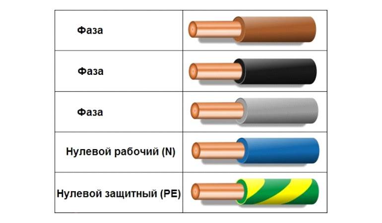 Цвета проводов в электрике: фаза, ноль, земля