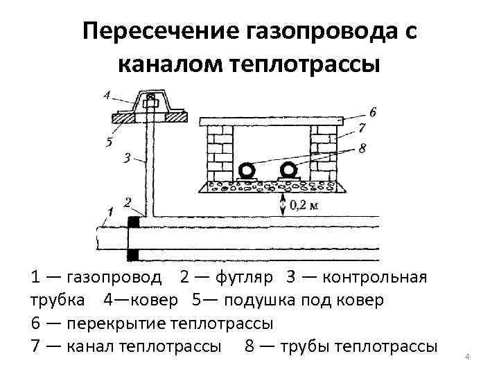 Ввод газопровода в дом и здание ⋆ строительный портал «camremont»
