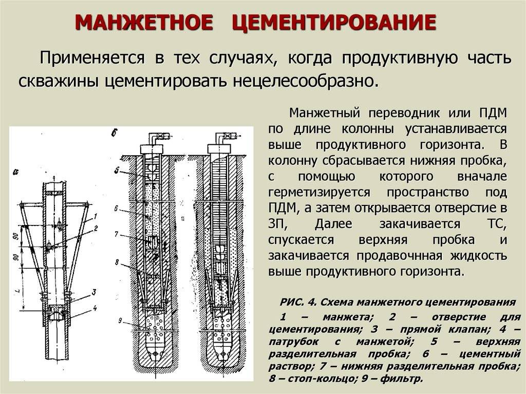 Схема тампонирования скважины