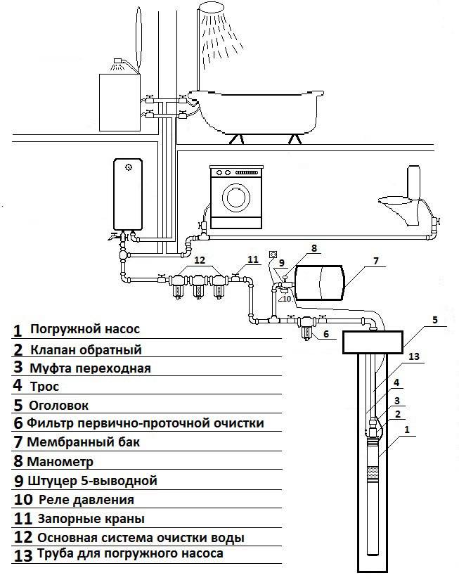 Схема подключения погружного колодезного насоса