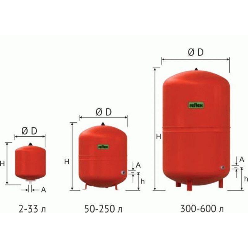 Бак системы отопления. Мембранный бак рефлекс. Reflex de 300/10 расширительные баки. Расширительный мембранный бак 12л ETERNAV. Reflex расширительные баки dc80.