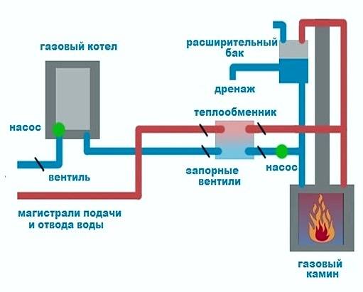 Водородный котел отопления и генератор: принцип и как сделать
