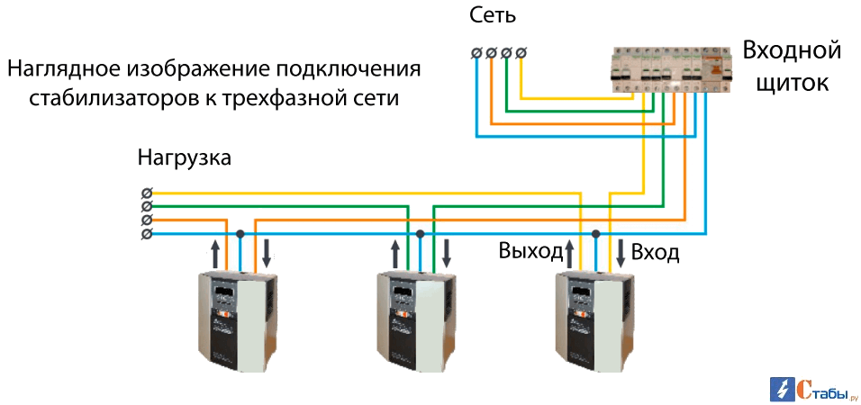 Подключение однофазных стабилизаторов в трехфазную сеть схема подключения