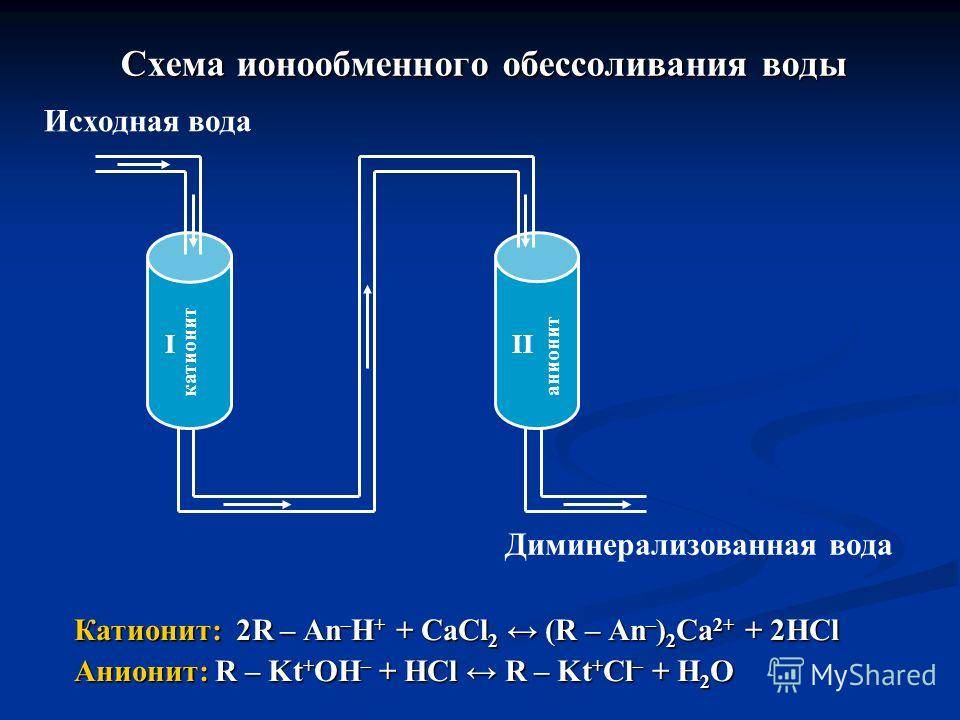 Методы очистки воды: дистилляция, ионообменный фильтр, обратный осмос, электродиализ