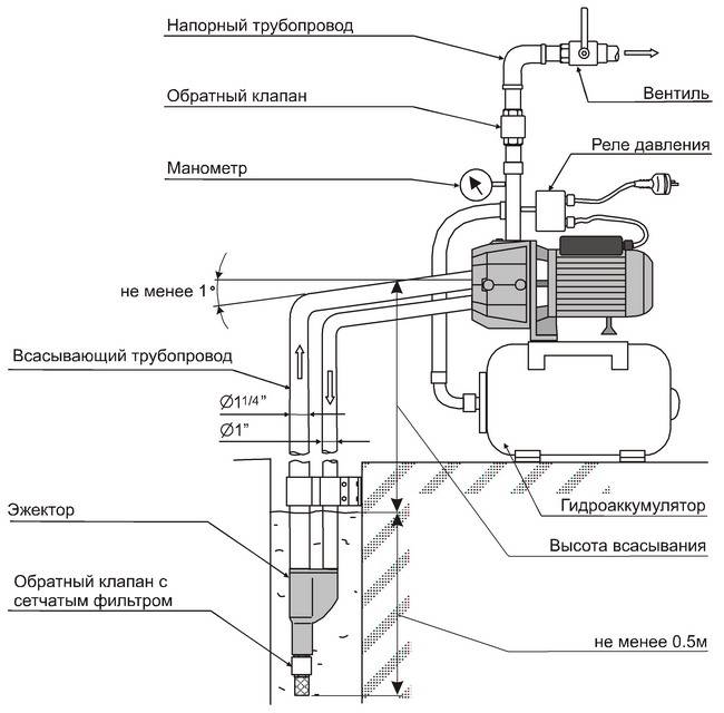 Схема подключения поверхностного насоса к емкости