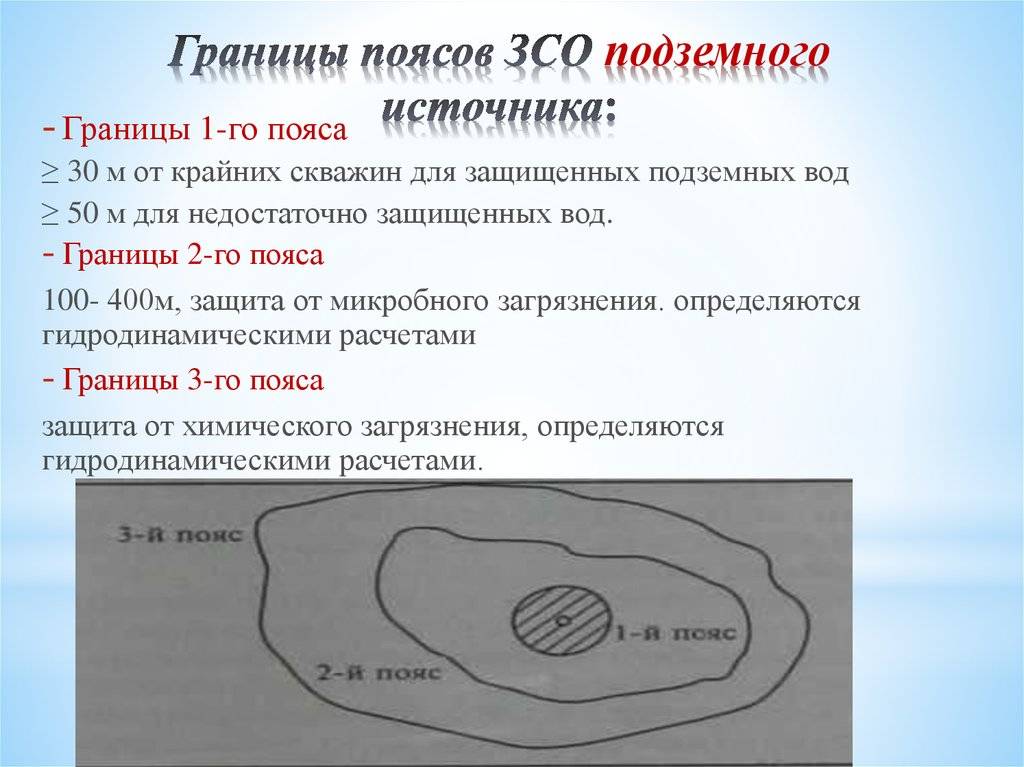Пересечение границ зсо и сзз :: profiz.ru