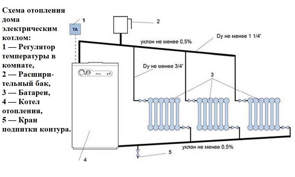 Водяное отопление: система обогрева и ее схема, виды, трубы для нее, принцип работы, монтаж