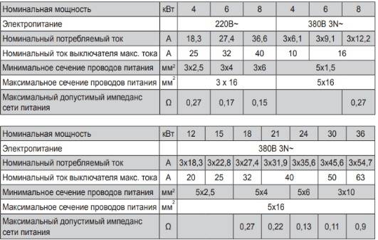 Экономичный электрический котел для отопления частного дома