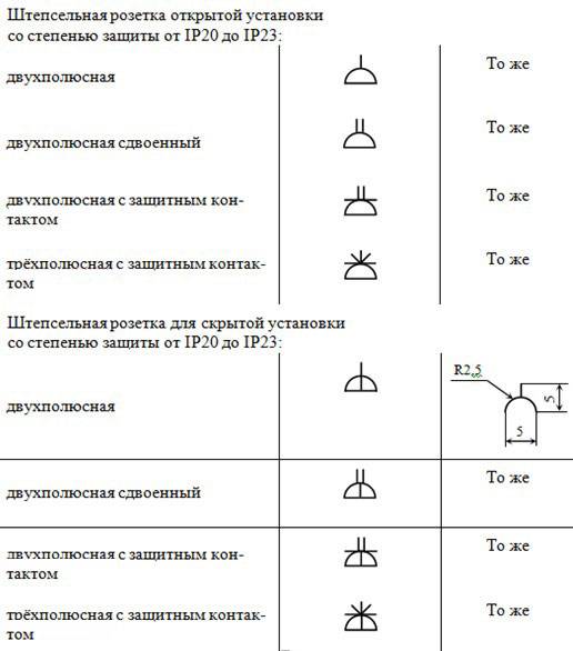 Знак выключателя на схеме