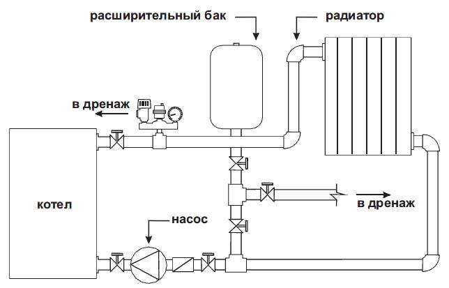 Закрытая система отопления: типовые схемы и принцип монтажа