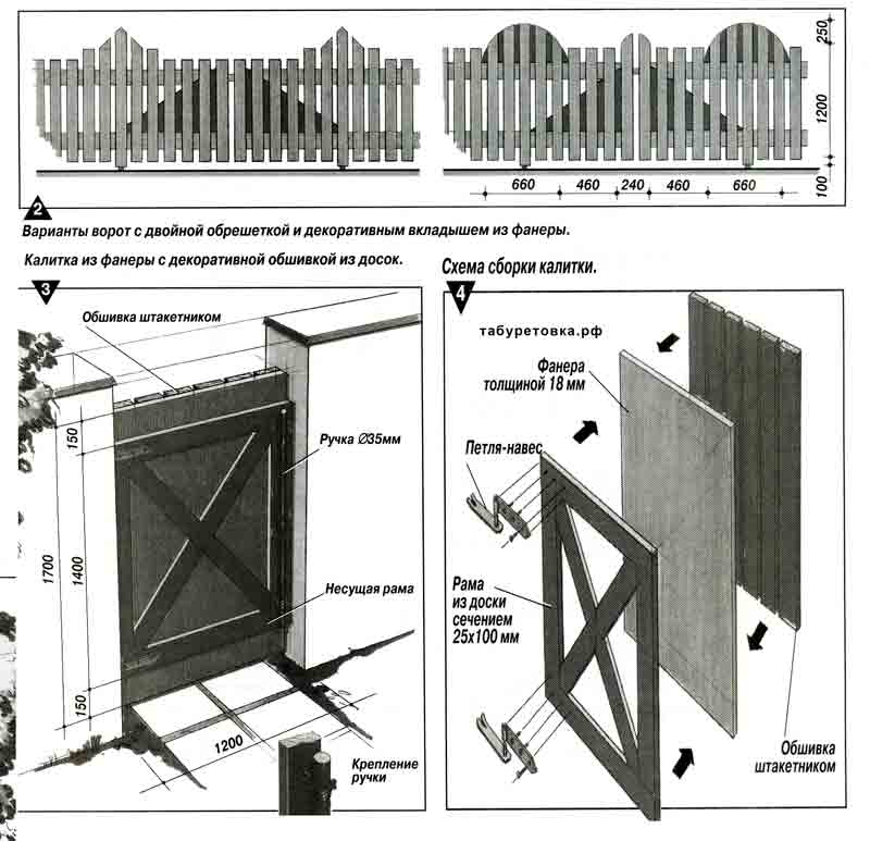 Забор и ворота с калиткой из профнастила: пошаговая инструкция установки своими руками
