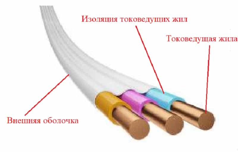 Технические характеристики термостойкого кабеля ркгм: расшифровка маркировки и виды