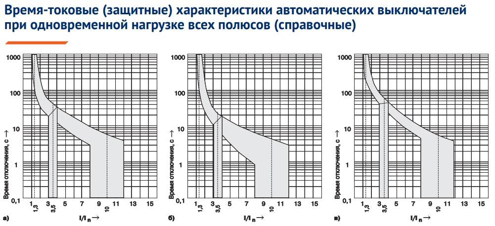 Выключатели серии ап50б предназначены для проведения тока в нормальном режиме и отключения тока при перегрузках и коротких замыканиях