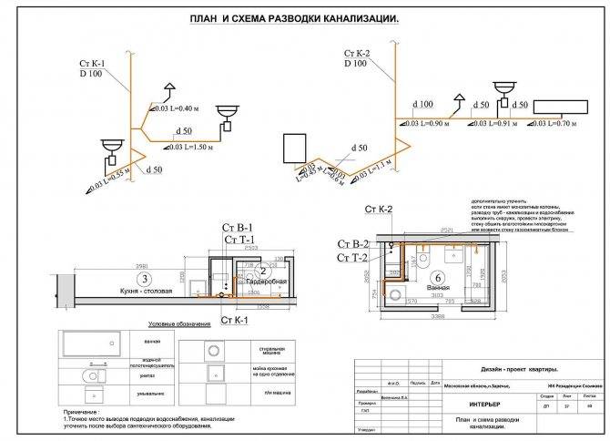 Монтаж систем водоснабжения и канализации: требования, материалы и этапы работ