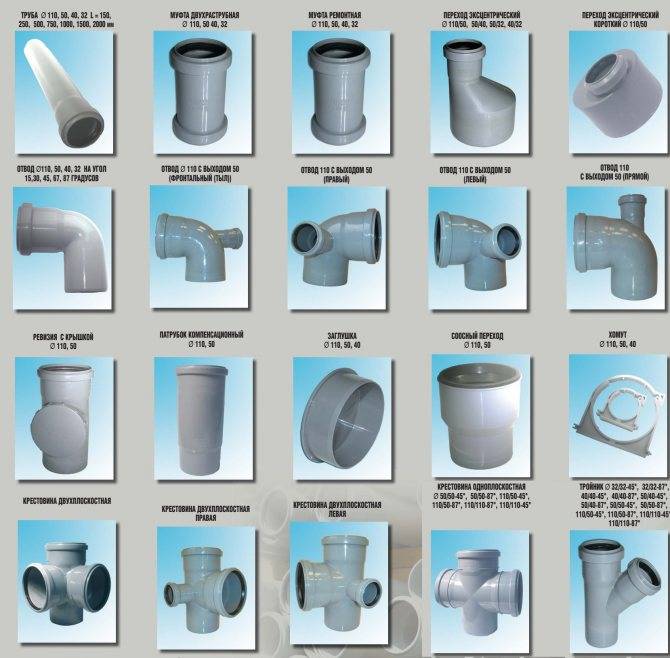 Канализационные трубы: какие бывают материалы и диаметры, как выглядят
