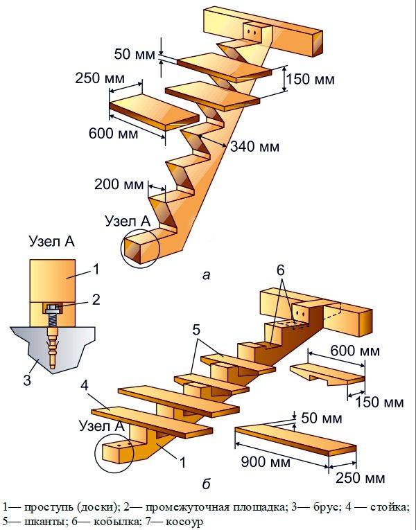 Как сделать косоур для лестницы своими руками - технологии из дерева и металла, особенности монтажа + фото