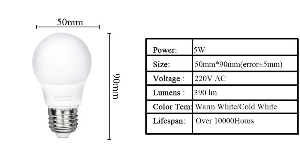 Как выглядит ватт. Лампа светодиодная 7.5Вт. 12 W светодиодная лампа сколько ватт. Лед лампа 7 ватт люмен. 1 Ватт светодиодные лампы равен накаливания.