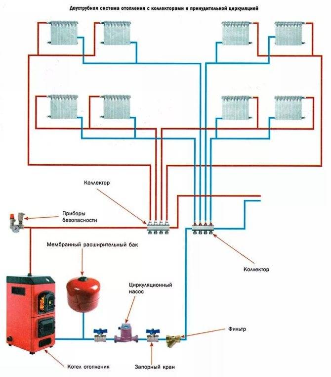 Проект отопления коттеджа: проектирование системы, схема монтажа отопления своими руками, фото и видео примеры