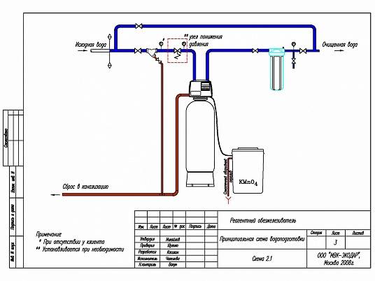 Фильтрация воды из скважины: щелевой, магистральный, угольный фильтр