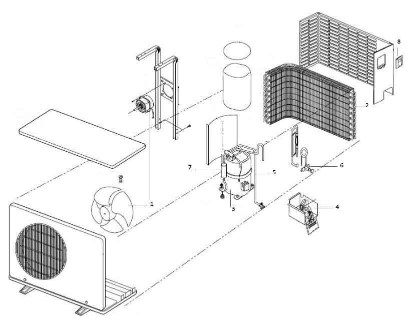 Устройство и принцип работы вентилятора кондиционера