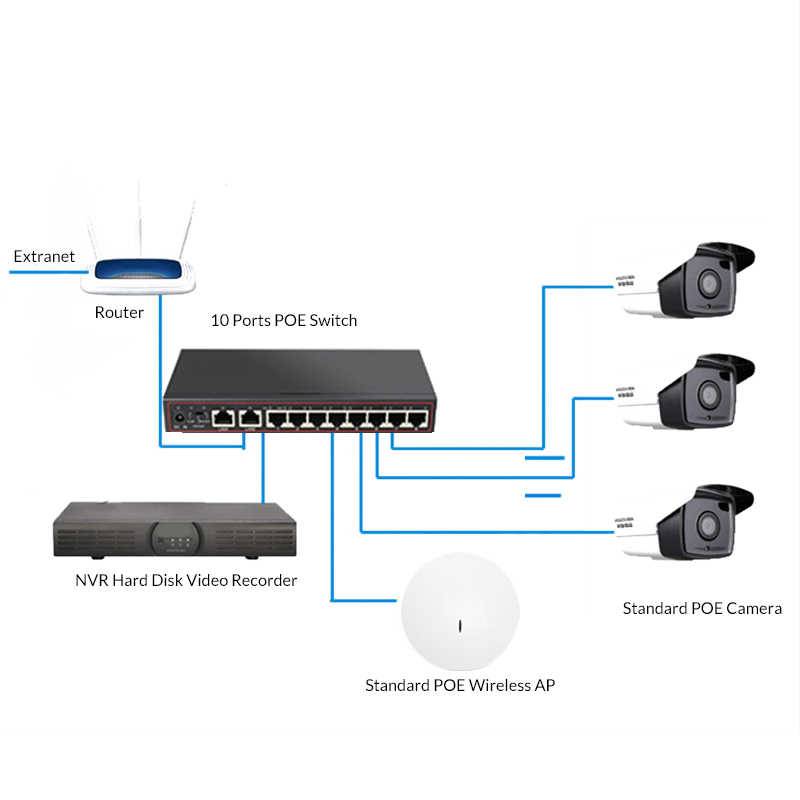 Ip камеры их использование в беспроводных и интернет системах видеонаблюдения
