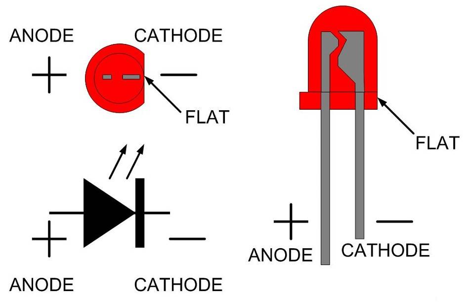 Полярность светодиода: где плюс и минус на светодиоде (анод и катод)