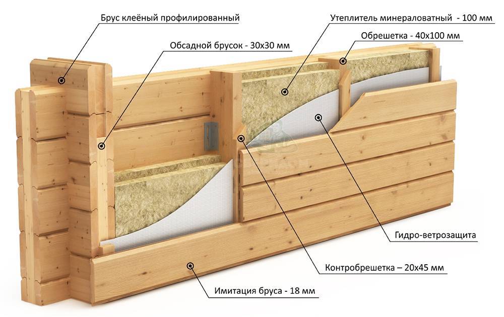 Утепление деревянного дома: пошаговая инструкция для начинающих + фото и видео