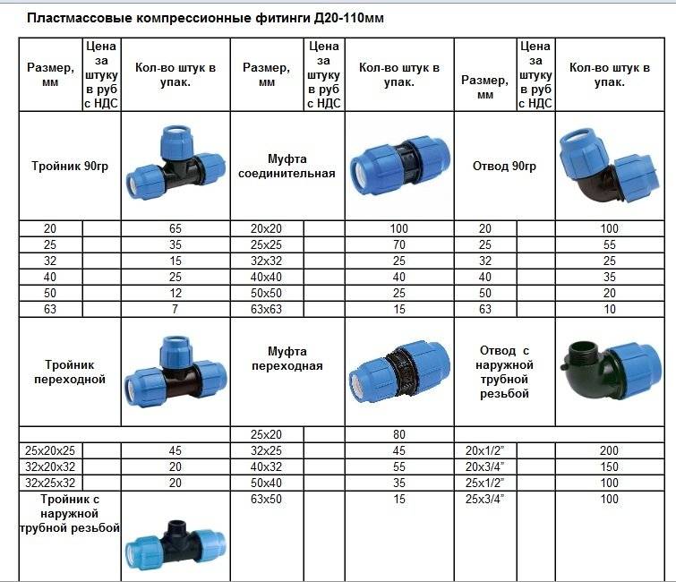Пнд трубы для водопровода: технические характеристики и достоинства материала, варианты соединения