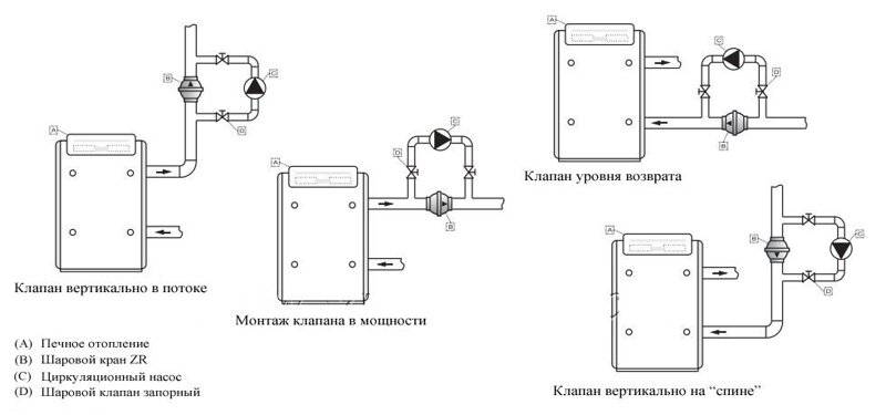Клапаны для систем отопления: балансировочный, обратный, трехходовой