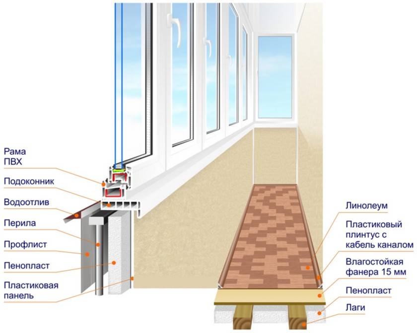 Утепление балкона - основные этапы и способы