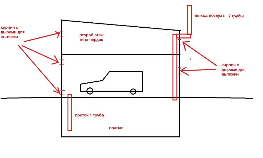 Вентиляция в гараже с подвалом и погребом: схемы монтажа