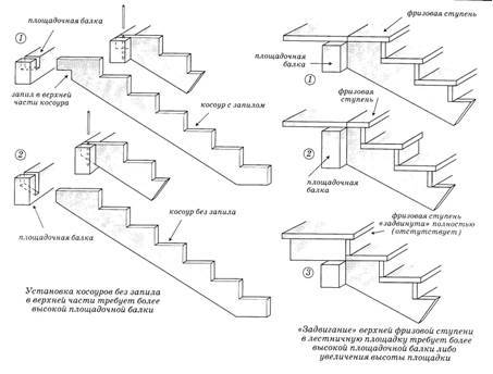 Косоуры из металла для лестниц – основательность и качество на страже вашего покоя