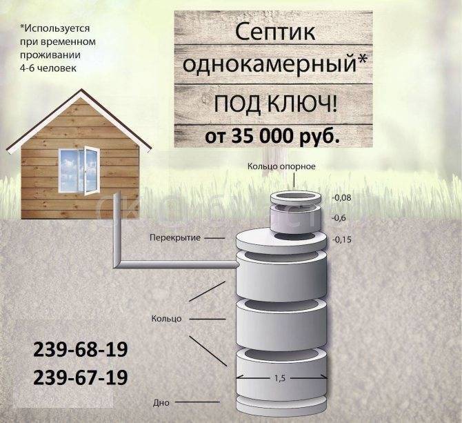 Размеры бетонных колец для колодцев по таблице на vodatyt.ru