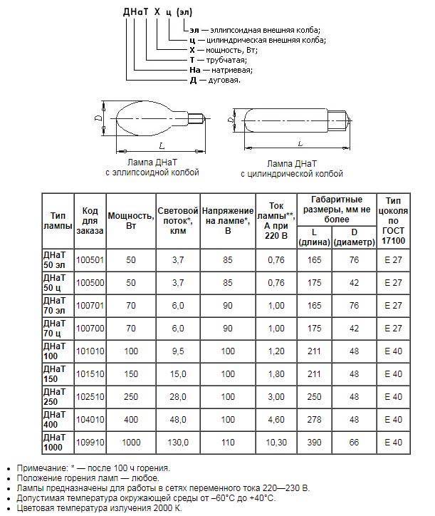 Устройство и схема подключения лампы дрв 250