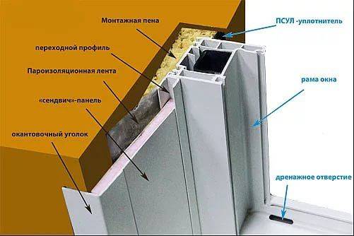 Самостоятельный монтаж откосов на окнах. подробно о простом.