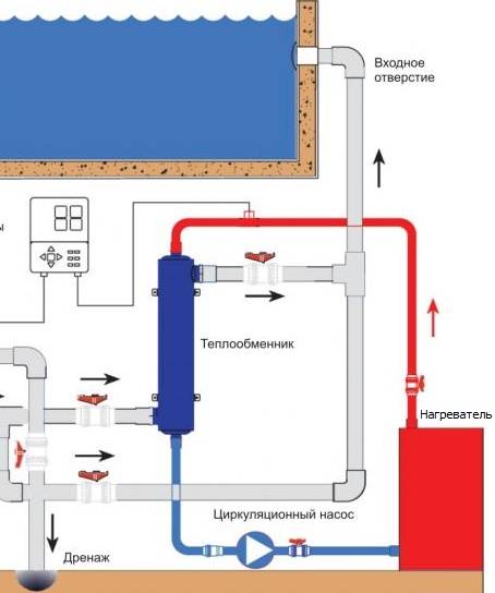 Тепловой насос для отопления дома: устройство и типы