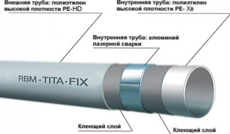 Отопление из металлопластиковых труб в частном доме: диаметр трубопроводов