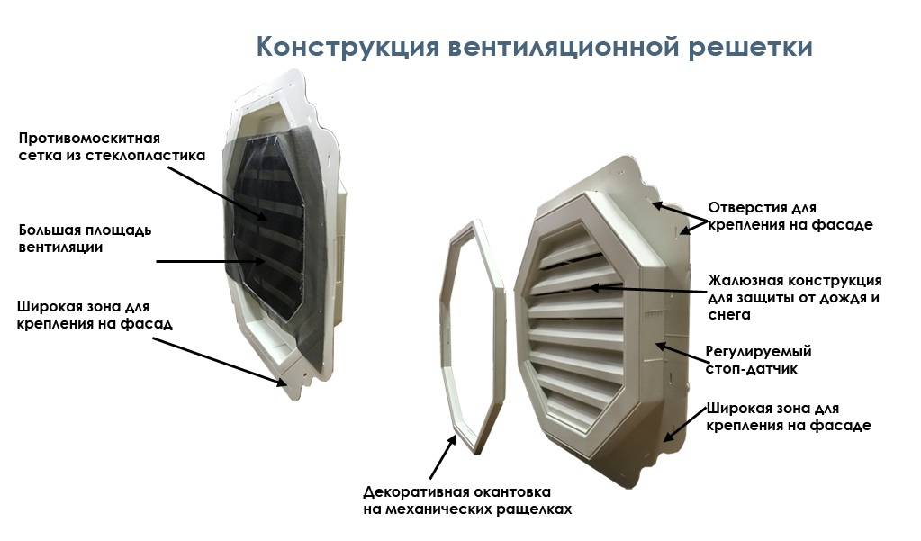 Вентиляционная решетка с клапаном: 4 вида, правила выбора и монтажа