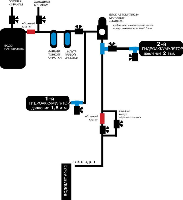 Подключение погружного насоса к гидроаккумулятору и автоматике схема подключения