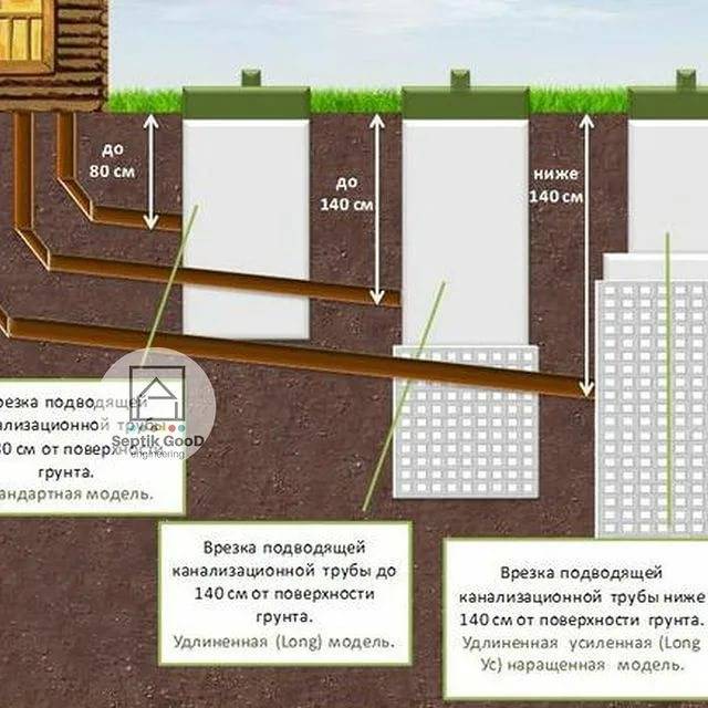 Как рассчитать правильный уклон канализационной трубы для частного дома