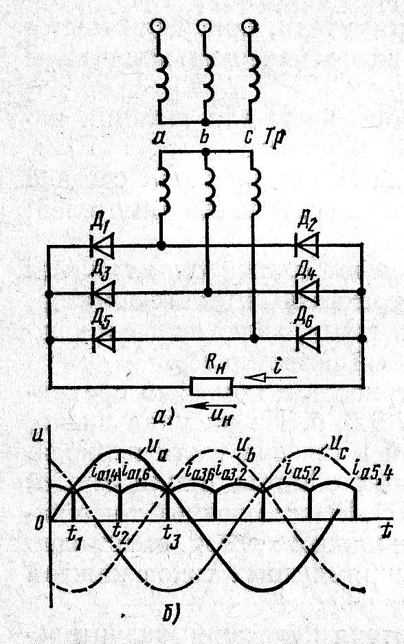 Нулевая схема выпрямления трехфазного тока