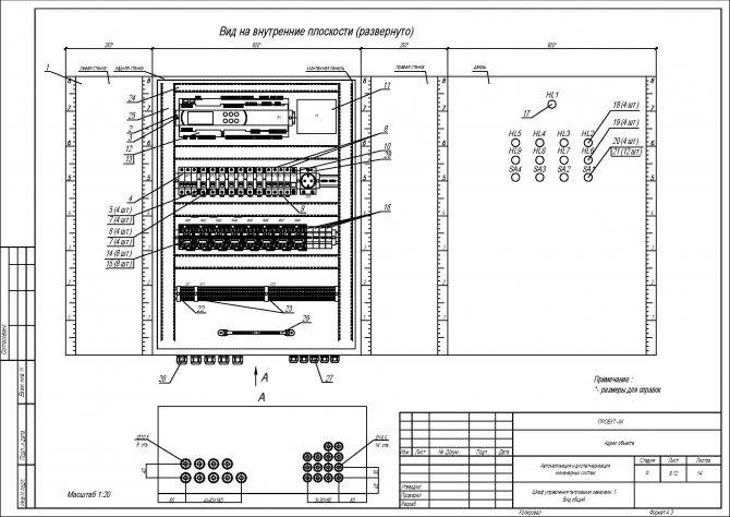 Шкаф управления вентиляцией - назначение, функции и монтаж