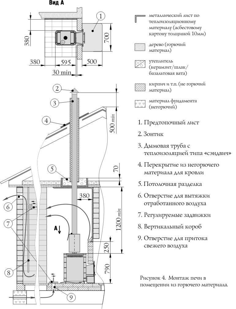Дымоход для газового котла: устройство, нормы, монтаж, тонкости проектирования ventilyaziya.ru