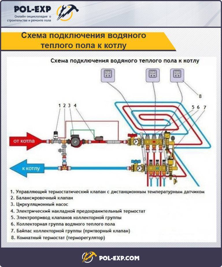 Система водяной теплый пол: принцип работы, устройство, описание | opolax.ru