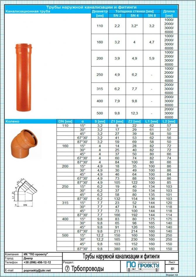 Канализационные трубы: размеры в таблице