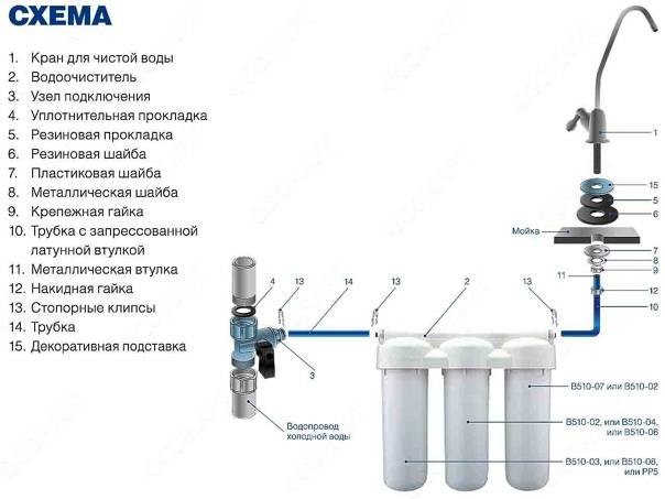 Лучшие фильтры воды под мойку, топ-10 рейтинг хороших фильтров