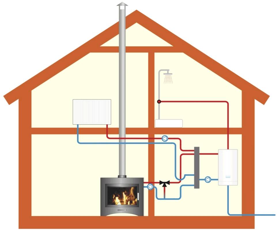 Отопление домов печами с водяным контуром