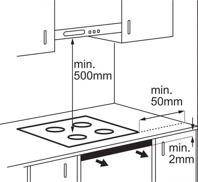 Нужна ли вытяжка на кухне с электроплитой: плюсы и минусы, зачем используется, можно ли обойтись без неё
