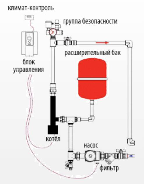 Схема установки котла галан