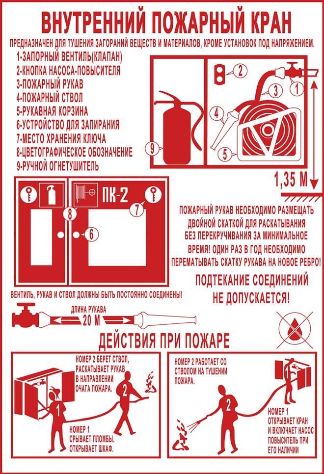 Пожарный кран запрещено использовать. Внутренний пожарный кран. Правила пользования пожарным краном. Правила пользования пожарным Красном. Порядок использования пожарного крана.